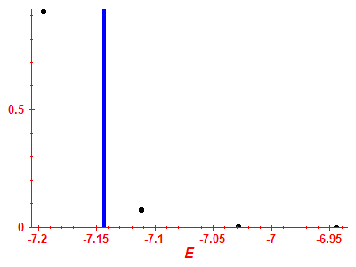 Strength function